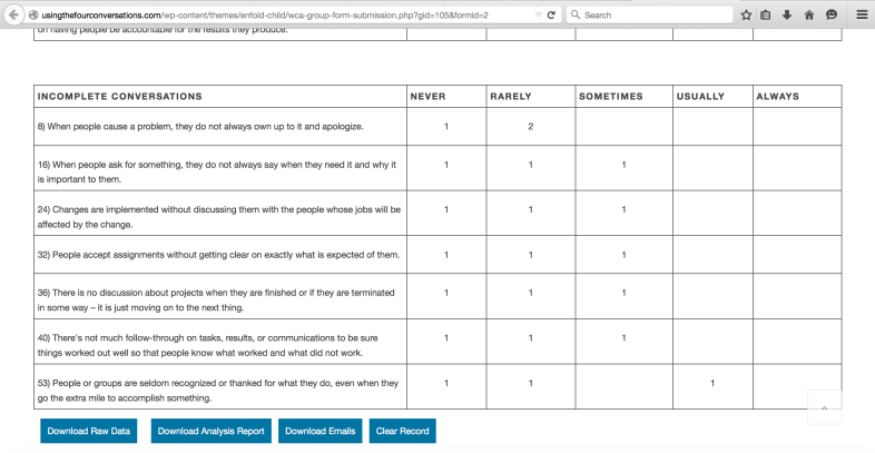 Data Download Buttons – Management for Performance